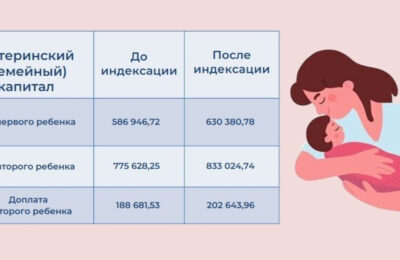В Новосибирской области Соцфонд проиндексировал размеры материнского капитала