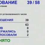 Поправки в бюджет Новосибирской области депутаты приняли единогласно