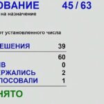 Депутаты региона поддержали новую кандидатуру министра сельского хозяйства